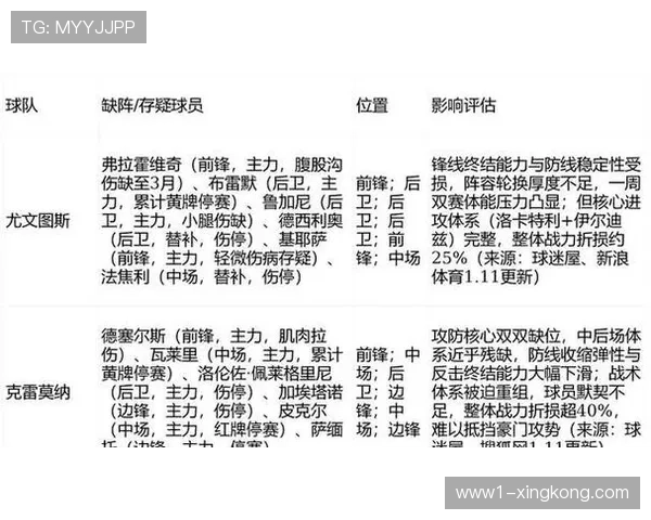 控球率对比数据显示 传控体系仍占据主导地位